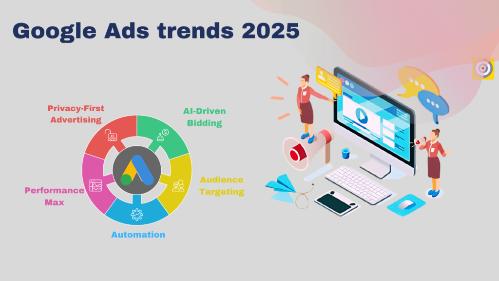 Google Ads trends 2025: AI-driven bidding, audience targeting, automation, Performance Max, and privacy-first strategies reshaping SEM.