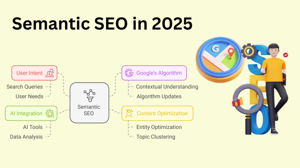 The power of Semantic SEO in 2025 is unlocked by focusing on search intent, topic clustering, and entity optimization for improved rankings.