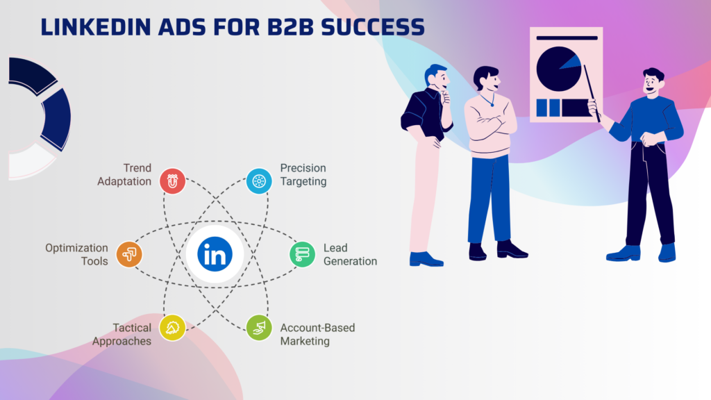 LinkedIn Ads for B2B success enable precise targeting and lead generation, reaching decision-makers by job title, industry, or company size.