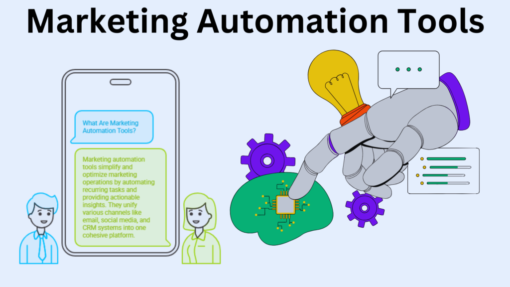 Marketing automation tools are shown automating tasks like email marketing, social media posts, and lead nurturing to boost ROI