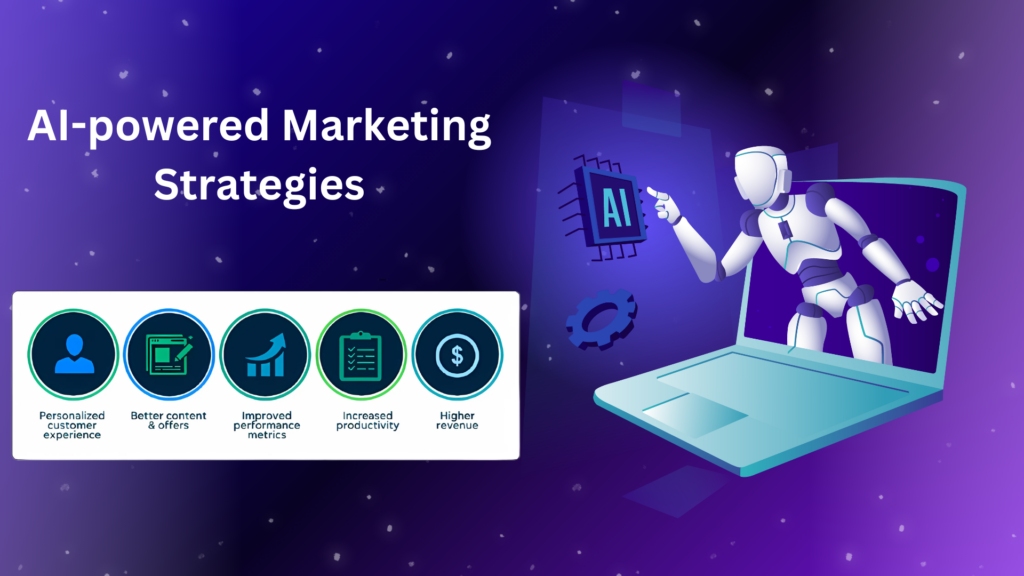 AI-powered marketing strategies predictive analytics, personalization, and automation, enhancing customer engagement.