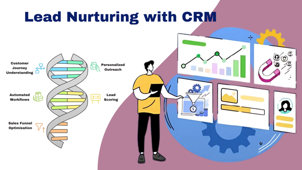 Lead nurturing with CRM builds relationships, automates workflows, and optimizes sales, converting prospects into loyal clients.