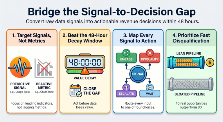 Growth Signals: How to Turn Data into Decisions